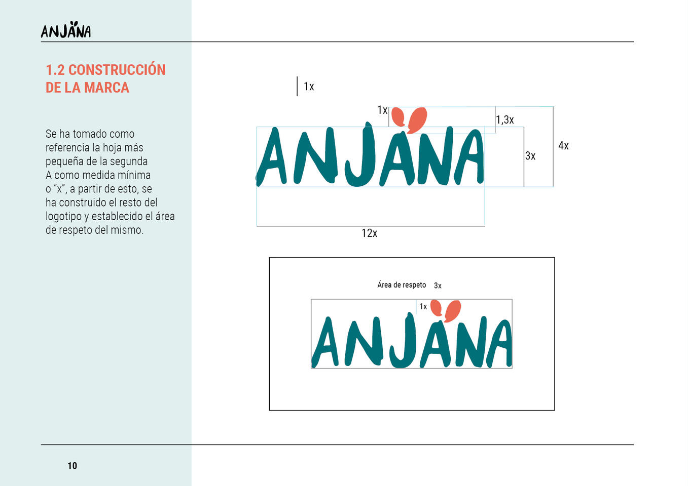 Construcción de la marca
